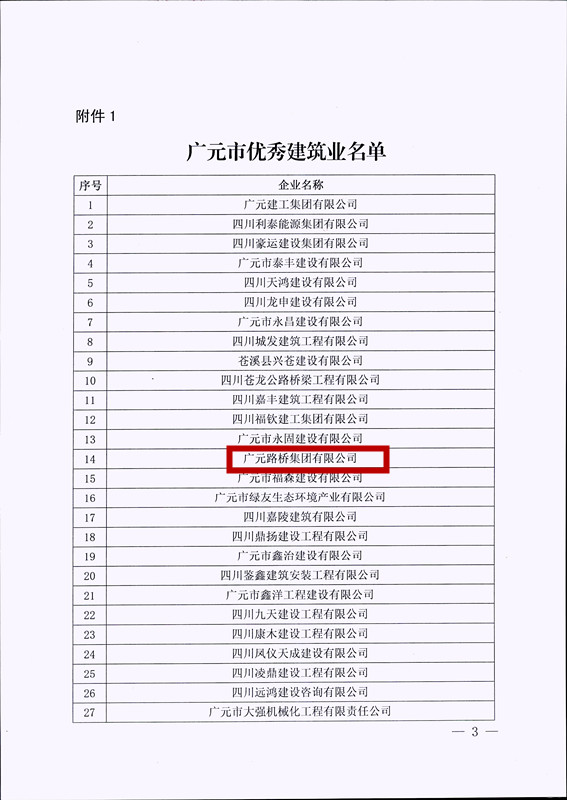 喜報！路橋集團獲評廣元市優(yōu)秀建筑企業(yè)
